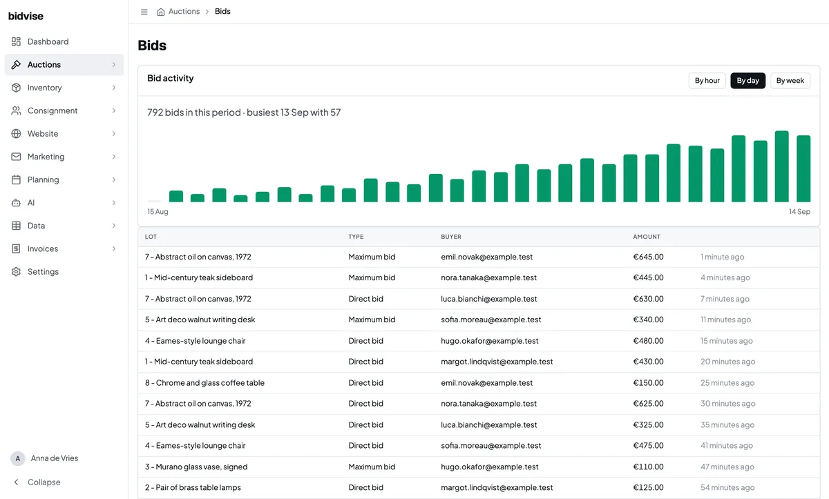 Live bid activity in the Bidvise backoffice during a sale.