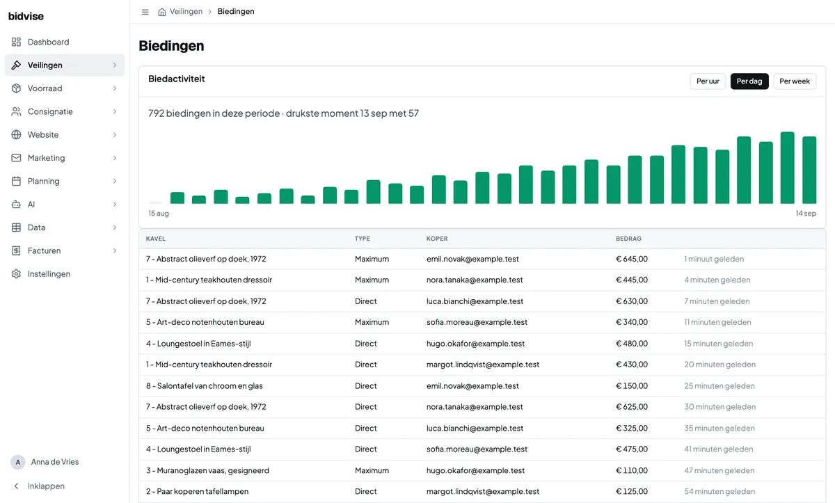 Live biedactiviteit in de Bidvise-backoffice tijdens een veiling.