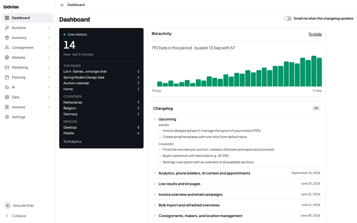 The Bidvise dashboard