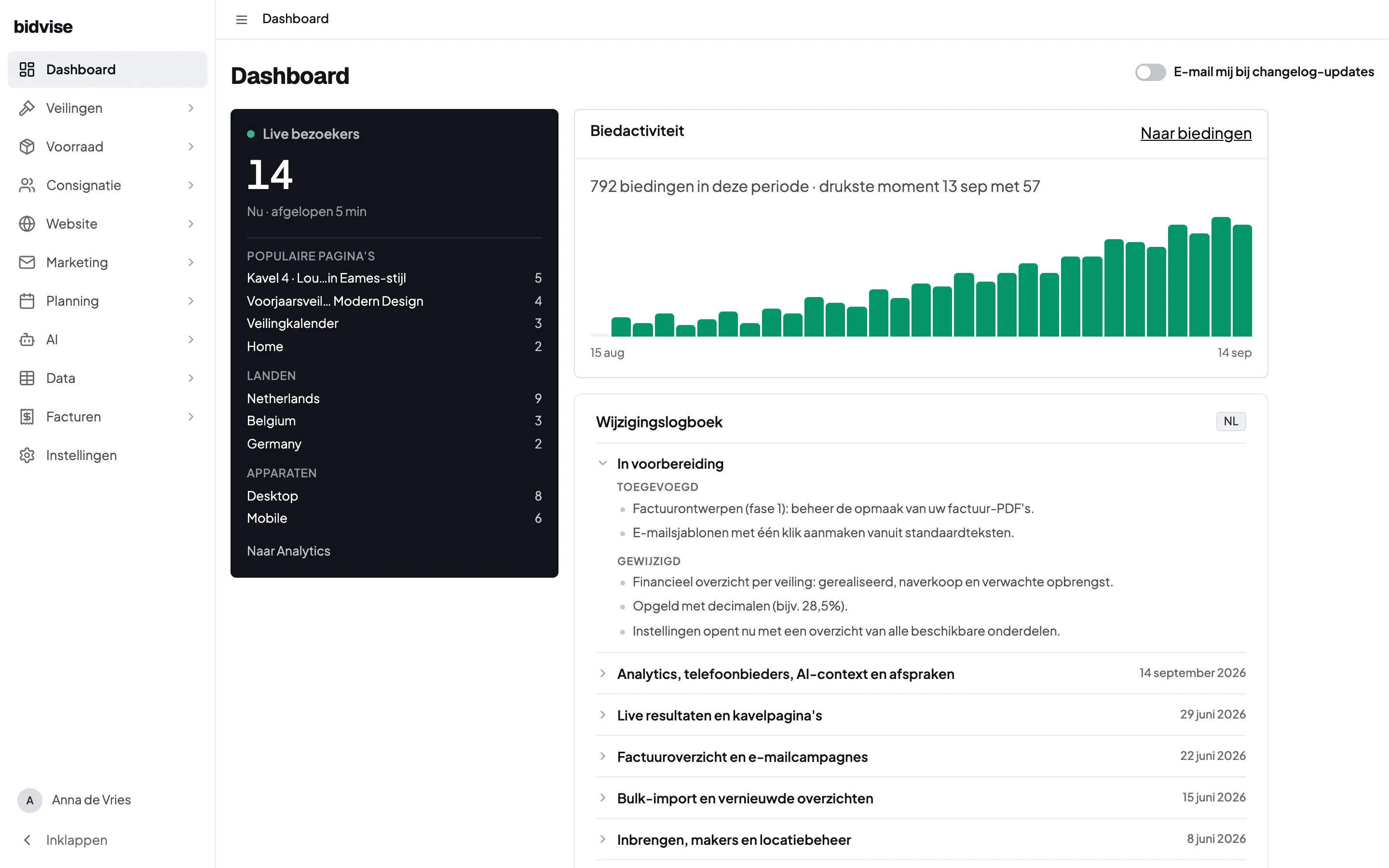 Het dashboard